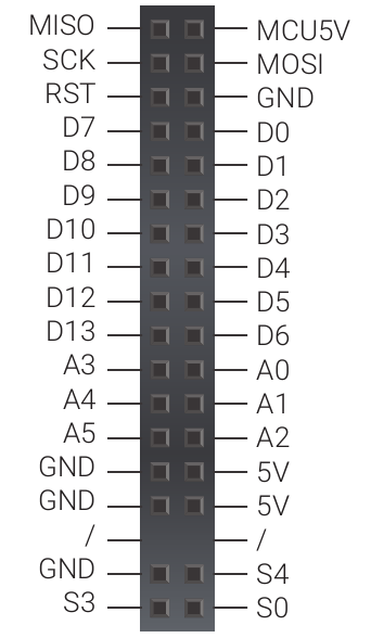 GPIO