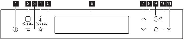 Bedieningspaneel - Elektronische programmeur - Deel 1