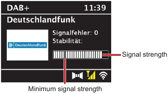 Signaalsterkte controleren
