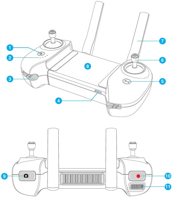 Overzicht - Diagram afstandsbediening
