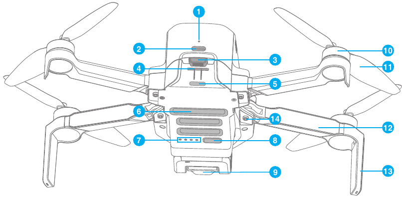 Overzicht - Unit diagram
