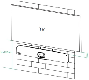 UVC40 E2 installeren - Stap 2 - Aan een muur bevestigen