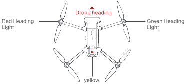 Droneverlichting