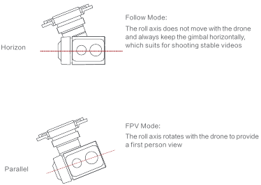 Dual main gimbal camera - Gimbal - Operating Mode