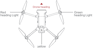 Vliegen - Stap 1 - Bevestig de richting van de drone