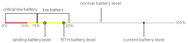 Intelligent terugkeren bij lage batterijspanning