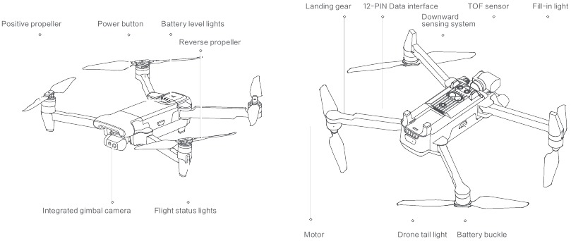 Overzicht - Deel 1 - Drone