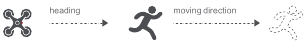 Smart Track - Deel 2