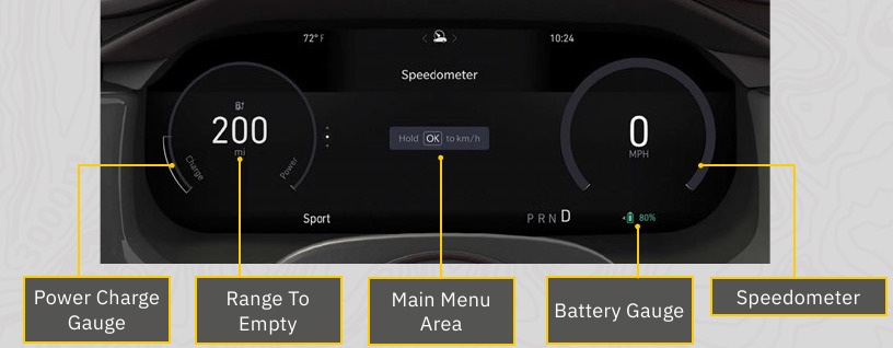 Digitale instrumentenpanelen - Deel 1