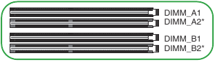 Systeemgeheugen - Locatie van de DDR4 DIMM-sockets