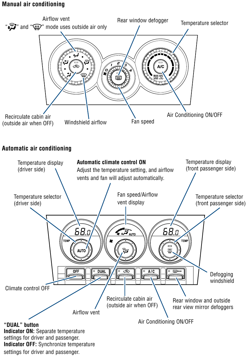 FUNCTIES & BEDIENING - Airconditioning/verwarming