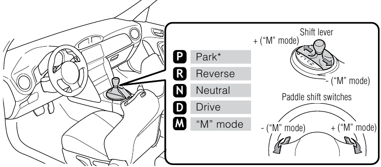 FUNCTIES & BEDIENING - Automatische transmissie