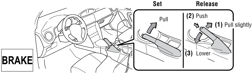 FUNCTIES & BEDIENING - De parkeerrem gebruiken