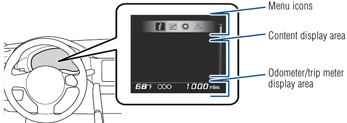 Multi-informatie display - KLEURENDISPLAY