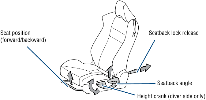 Stoelen - Voorstoel afstellingen