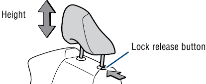 Stoelen - Afstelling hoofdsteunen
