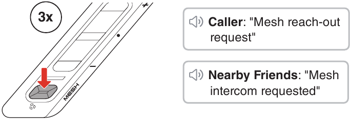 Mesh Reach-Out-verzoek
