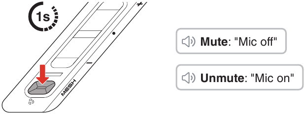 Open Mesh - Stap 2 - Microfoon dempen/opheffen