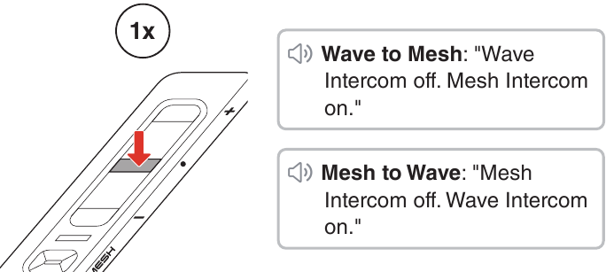 Schakelen tussen Wave Intercom en Mesh Intercom