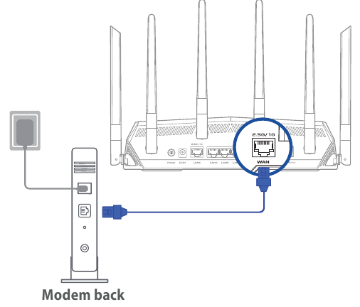 Uw modem voorbereiden - Stap 2