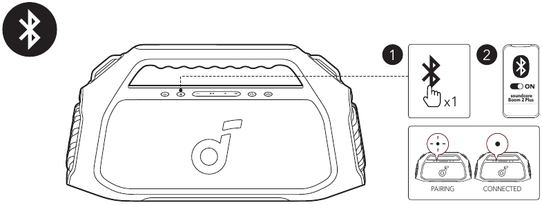 Bluetooth-koppelingsmodus