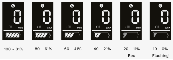Displayoverzicht - Deel 3 - Batterijstatus