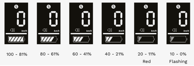 Het display gebruiken - Batterijstatus