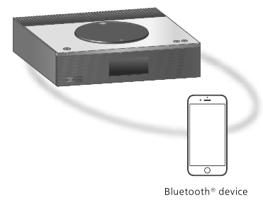 Bluetooth gebruiken