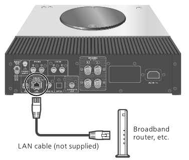 Bekabelde LAN-verbinding