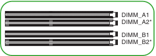 Locatie van de DDR4 DIMM-sockets