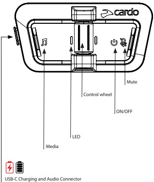 INSTRUCTEUR MODEL OVERZICHT
