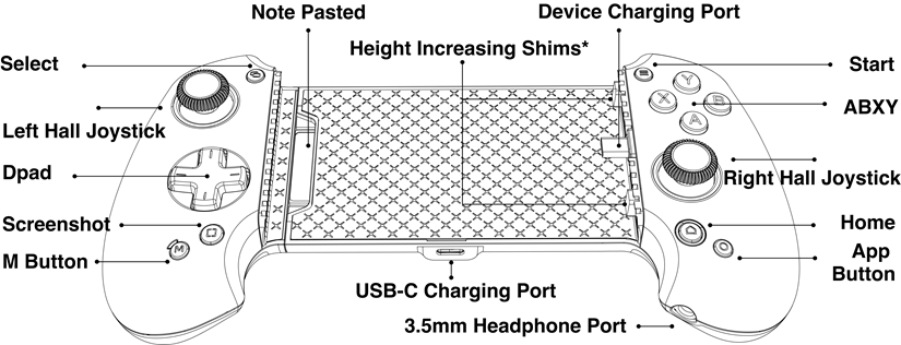 Overzicht - Deel 1