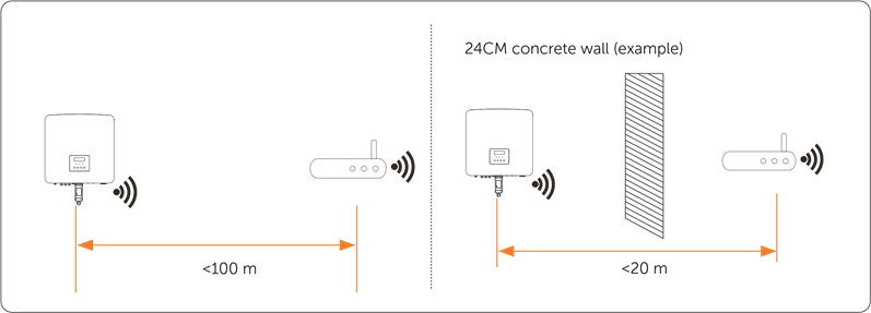 Wi-Fi Snelgids - Installatievereisten