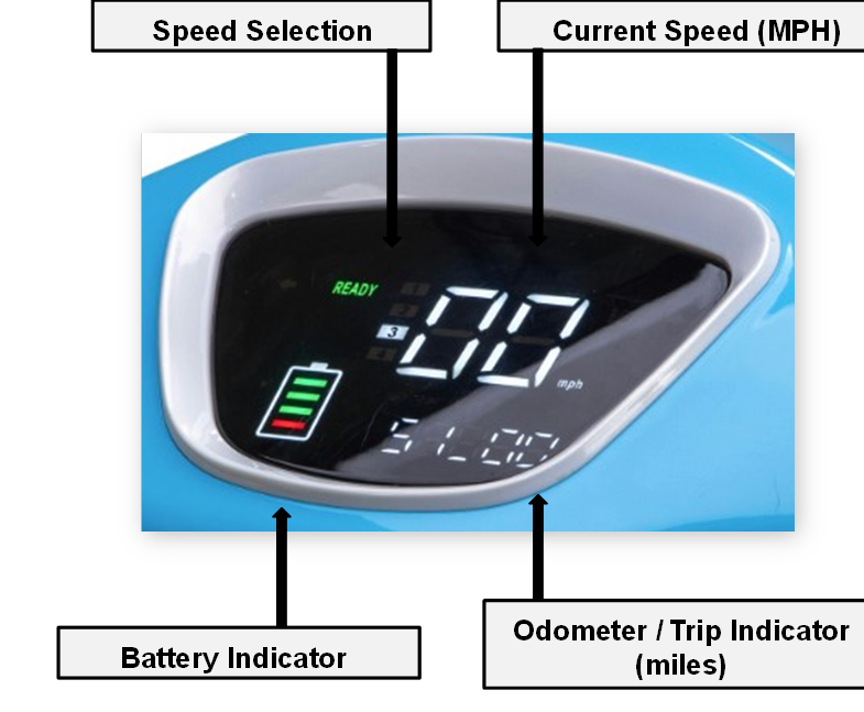 Digitaal display