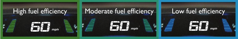 Kleurgecodeerde balken Ambient Meter