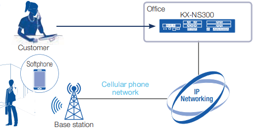 Slimme externe extensie - Smartphone gebruiken als extensies
