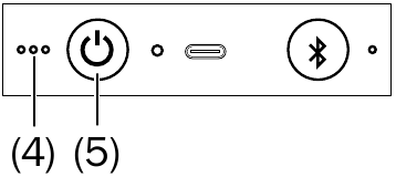 Bediening - Activeren en deactiveren