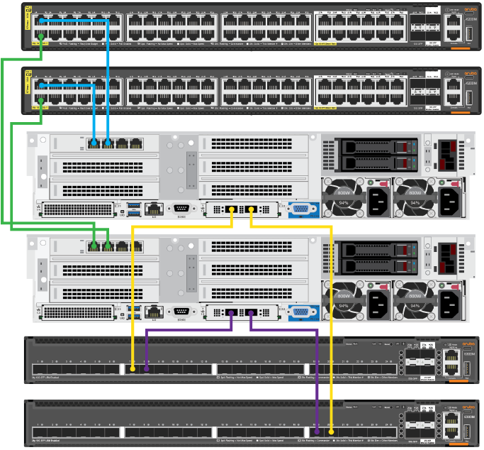 Bekabeling voor een met een switch verbonden netwerkconfiguratie