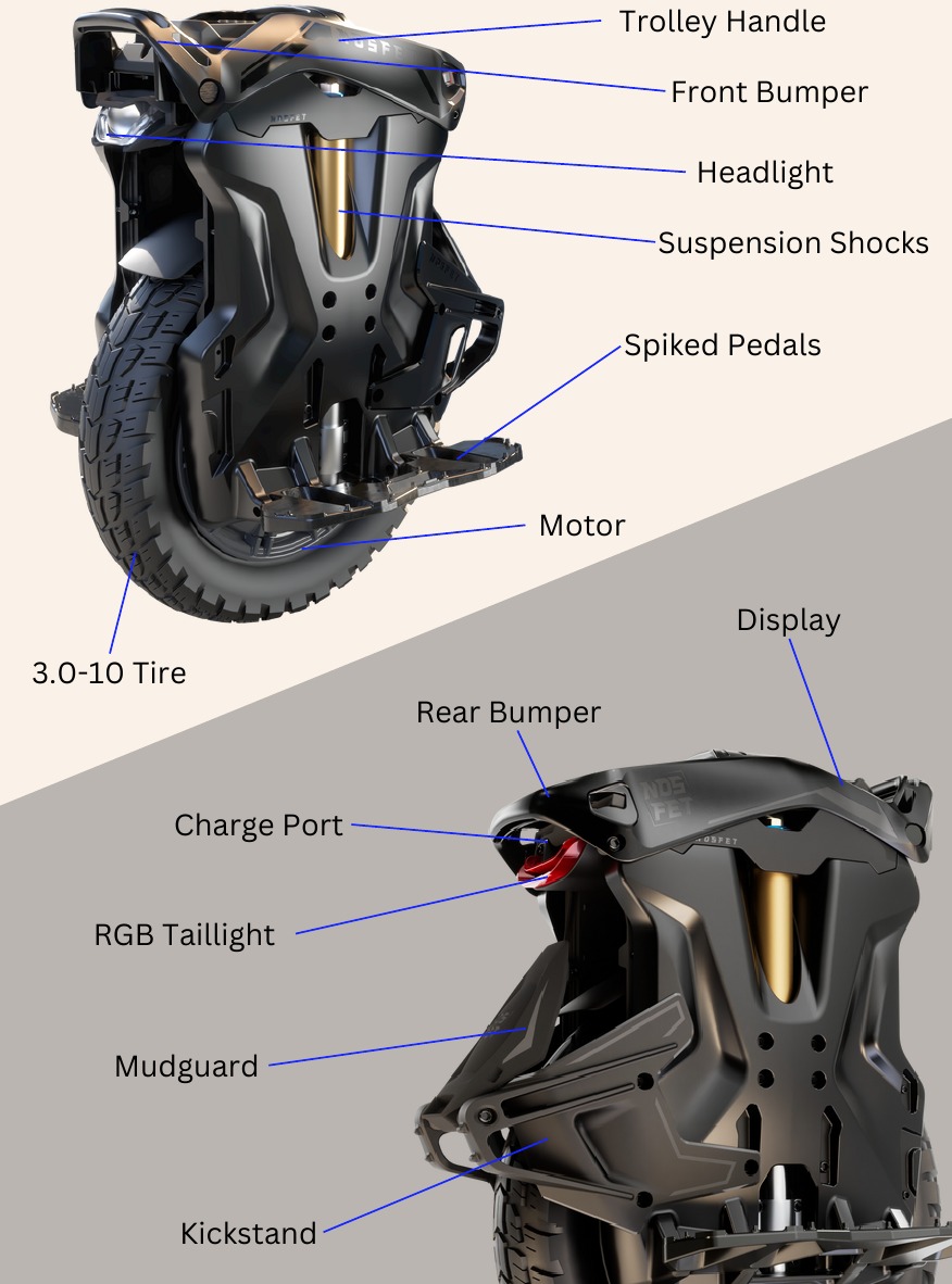 AERO-DIAGRAM