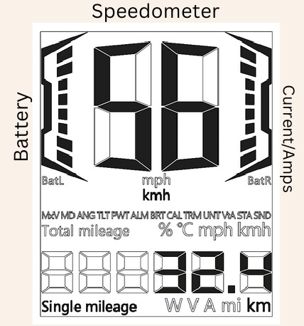 DISPLAY-INFO