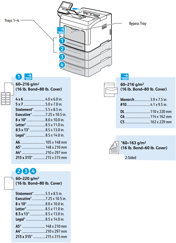 Ondersteund papier