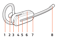 Diagram van de headset met label van onderdelen