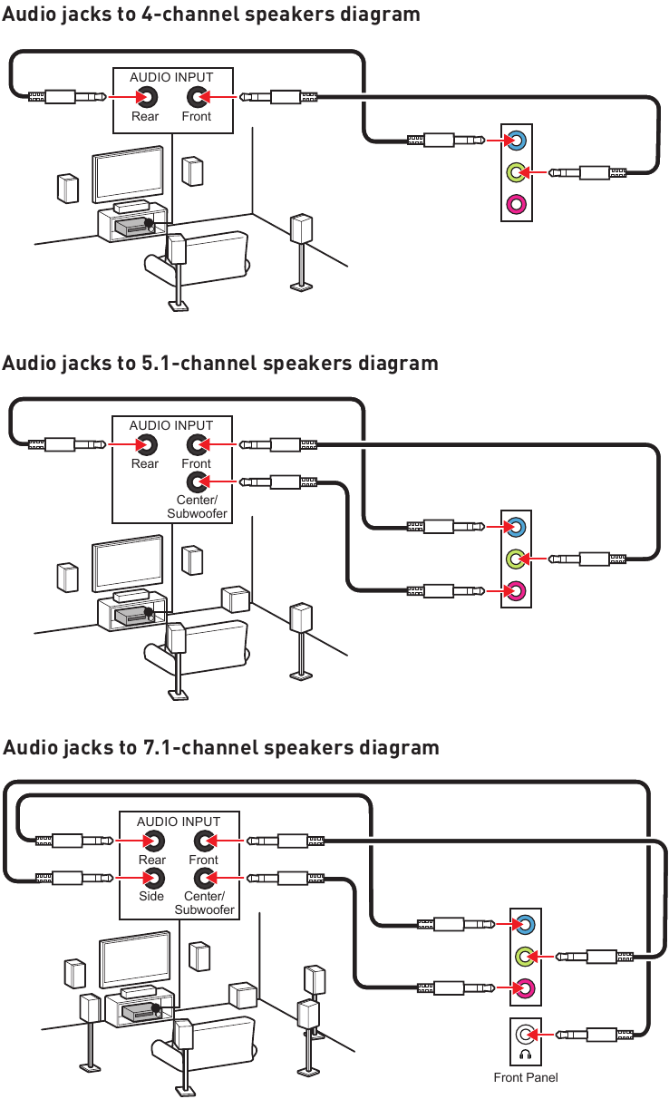 Aansluiting audioaansluitingen - Voorbeeld 2