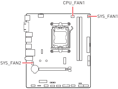 CPU_FAN1 and SYS_FAN1-2 Fan Connectors
