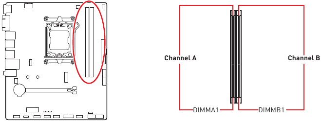 Overzicht van componenten - DIMM-sleuven