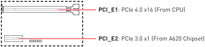 Overzicht van componenten - PCIe-uitbreidingssleuven