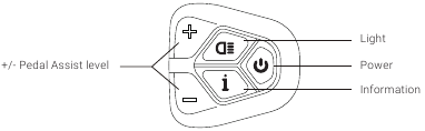 Basis weergave-instellingen - Bedieningspaneel