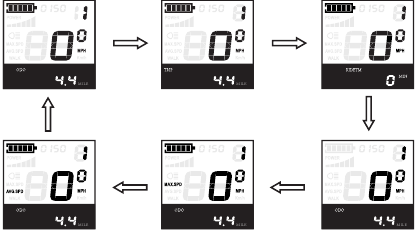 Basis weergave-instellingen - Opstartprocedure
