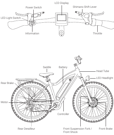 Fiets specificatie
