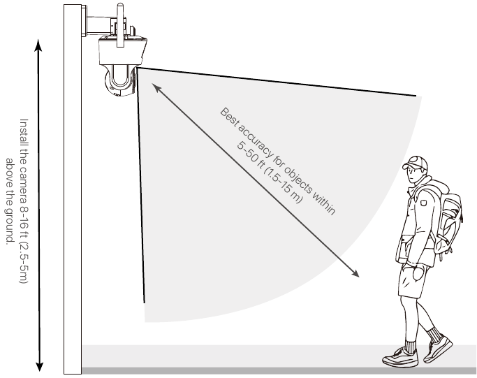 Installatieafstand/hoogte en hoek